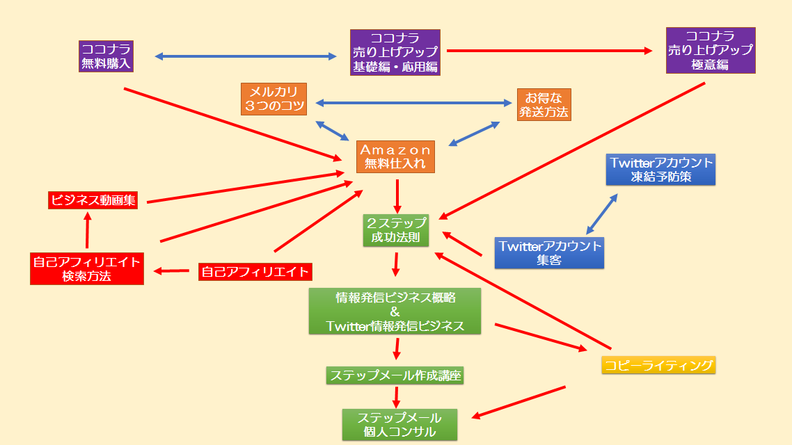 内部リンクの配線図
